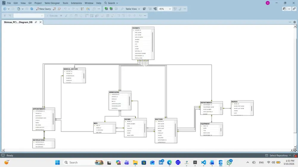 تصميم وتنفيذ قاعدة بيانات كاملة من ERD إلى SQL إلى Dashboard