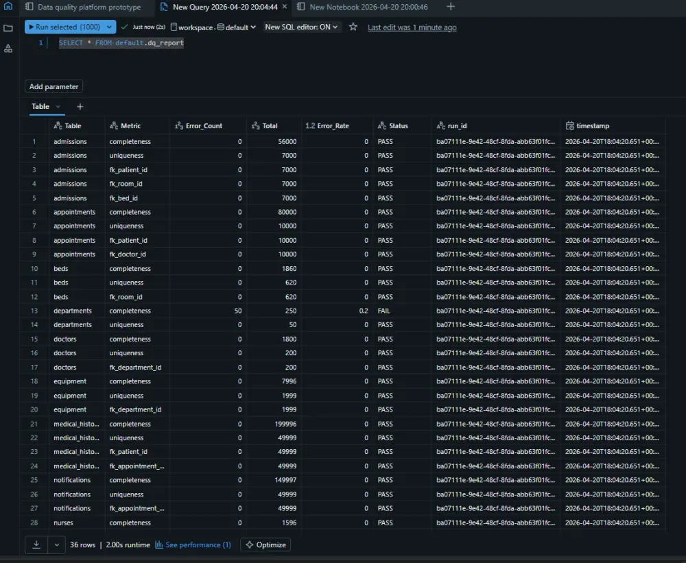 تصميم وتنفيذ قاعدة بيانات كاملة من ERD إلى SQL إلى Dashboard
