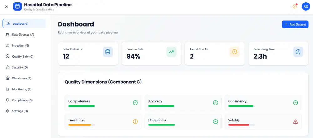 تصميم وتنفيذ قاعدة بيانات كاملة من ERD إلى SQL إلى Dashboard