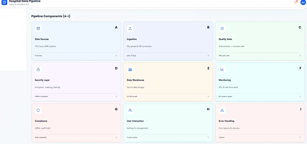 تصميم وتنفيذ قاعدة بيانات كاملة من ERD إلى SQL إلى Dashboard