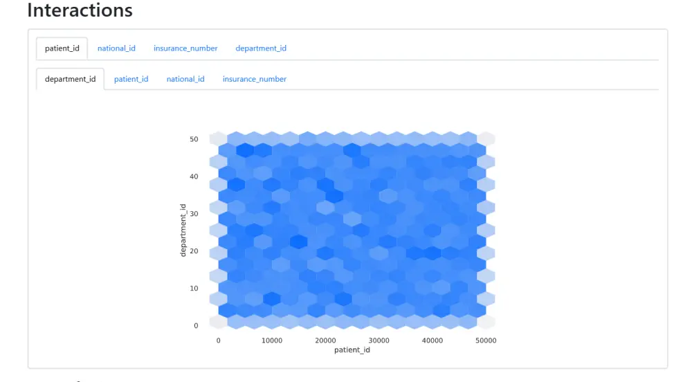 تصميم وتنفيذ قاعدة بيانات كاملة من ERD إلى SQL إلى Dashboard