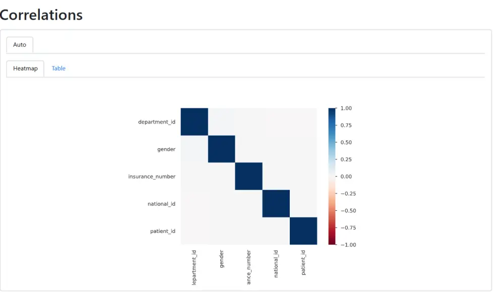 تحويل بياناتك إلى لوحات تحكم تفاعلية (Interactive Dashboards) باستخدام Power BI + فيديو شرح احترافي