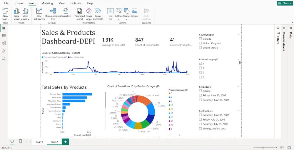 تحويل بياناتك إلى تقارير ولوحات تحكم احترافية باستخدام Data Engineering & Data Warehouse