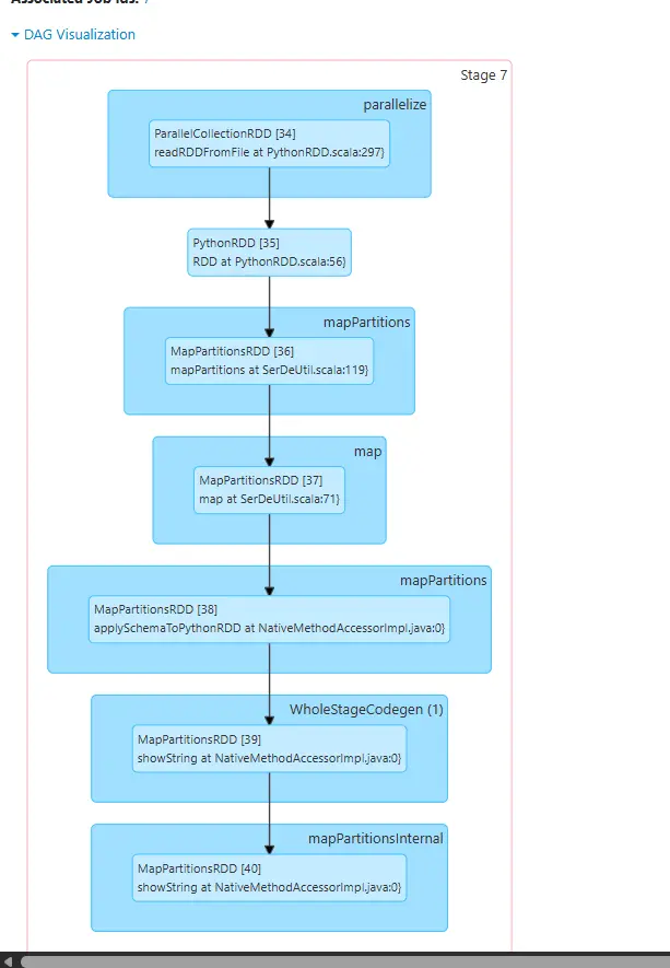تحويل بياناتك إلى تقارير ولوحات تحكم احترافية باستخدام Data Engineering & Data Warehouse