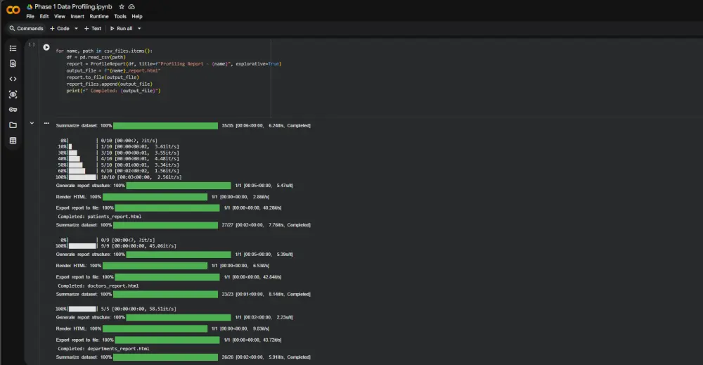 تحويل بياناتك إلى تقارير ولوحات تحكم احترافية باستخدام Data Engineering & Data Warehouse