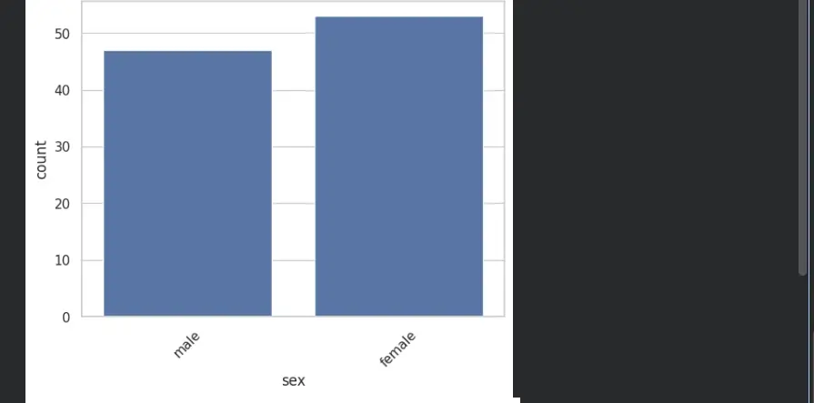 تصوير البيانات باحترافية باستخدام Python و Google Colab