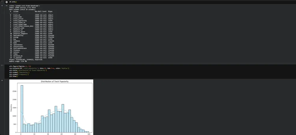 تصوير البيانات باحترافية باستخدام Python و Google Colab