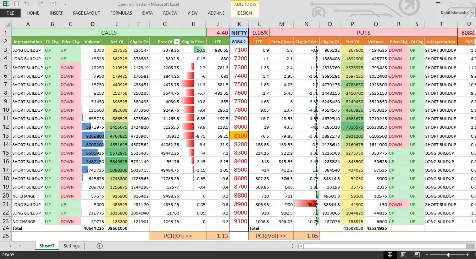 إدخال البيانات (Data Entry) للمؤسسات والأفراد