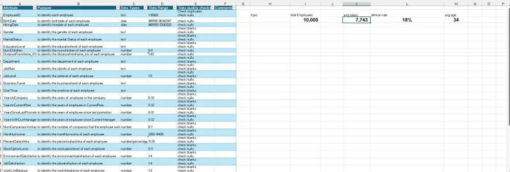 تنظيف بياناتك وتصميم لوحة تحكم (Dashboard) تفاعلية