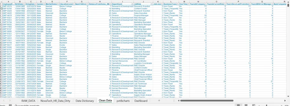 تنظيف بياناتك وتصميم لوحة تحكم (Dashboard) تفاعلية