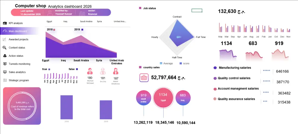 تصميم لوحة بيانات احترافية (Professional Dashboard) في Excel لتبسيط بياناتك