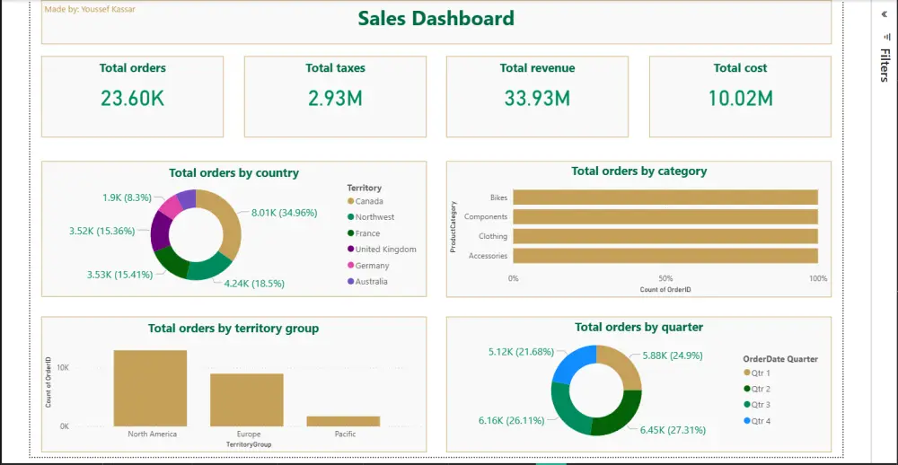 صميم لوحة بيانات احترافية Professional Dashboard في Power BI