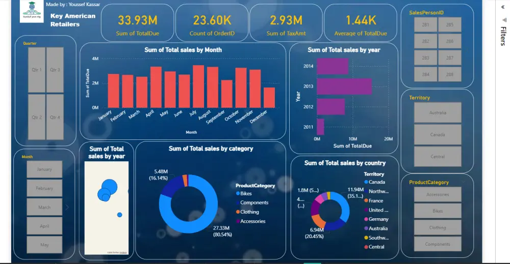 صميم لوحة بيانات احترافية Professional Dashboard في Power BI