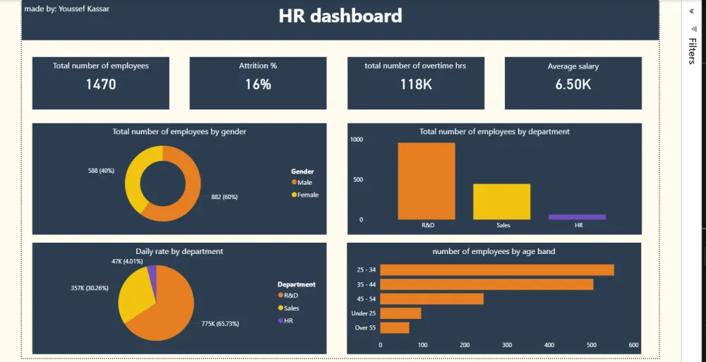صميم لوحة بيانات احترافية Professional Dashboard في Power BI