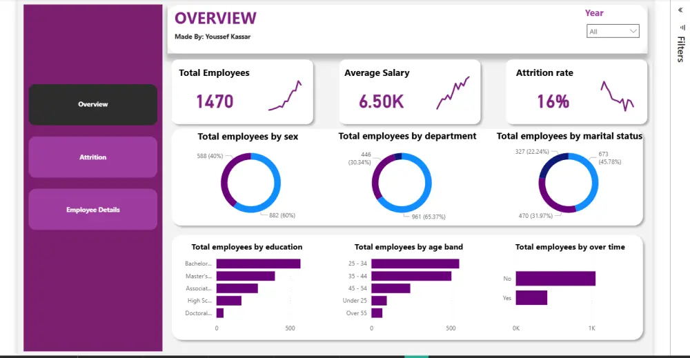 صميم لوحة بيانات احترافية Professional Dashboard في Power BI