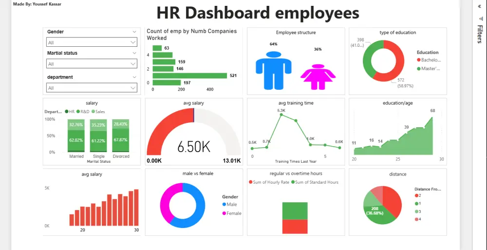 صميم لوحة بيانات احترافية Professional Dashboard في Power BI