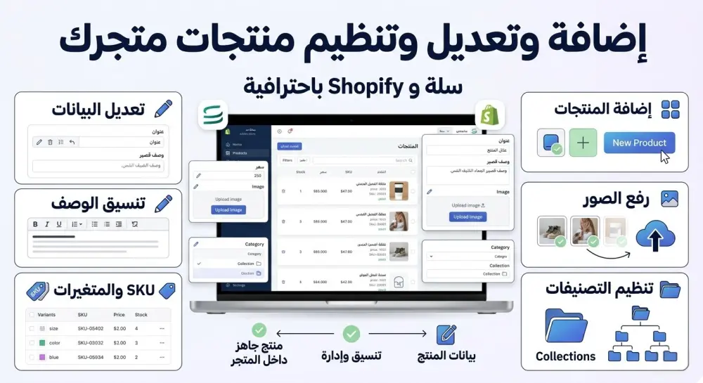 إدارة منتجات متجرك على سلة وShopify باحترافية من إضافة وتعديل وتنظيم