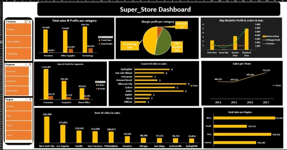 تحليل بيانات وإنشاء داشبورد