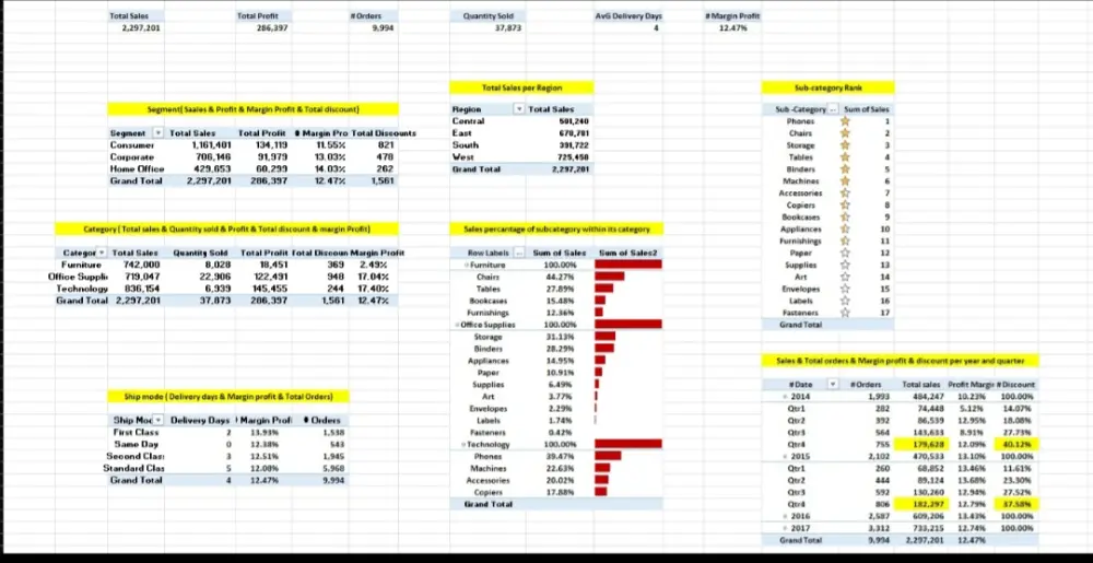 تحليل بيانات وإنشاء داشبورد
