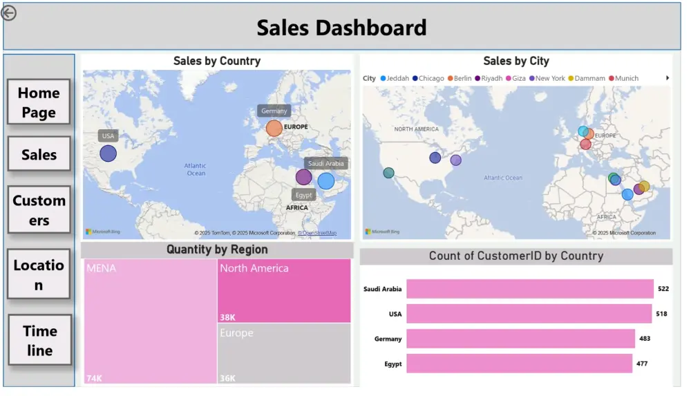 تحليل بيانات وإنشاء داشبورد