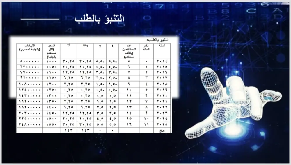 تصميم عرض تقديمي Power Point, Canva