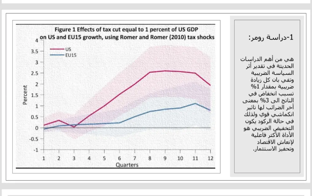 تصميم عرض تقديمي Power Point, Canva