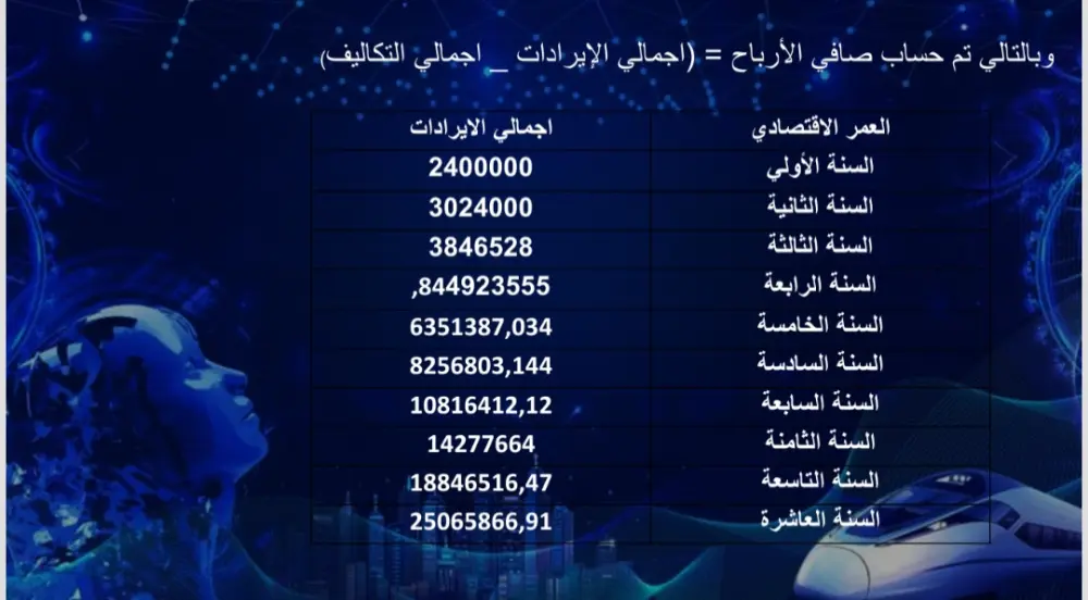 تصميم عرض تقديمي Power Point, Canva