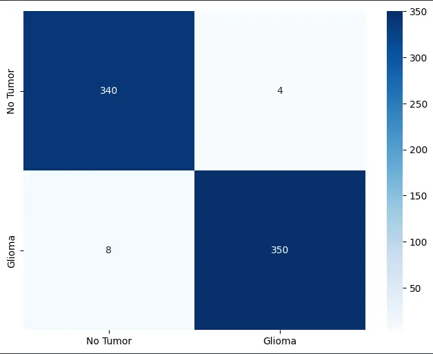 برمجة وتدريب نموذج ذكاء اصطناعي (Deep Learning) لاكتشاف وتصنيف أورام المخ