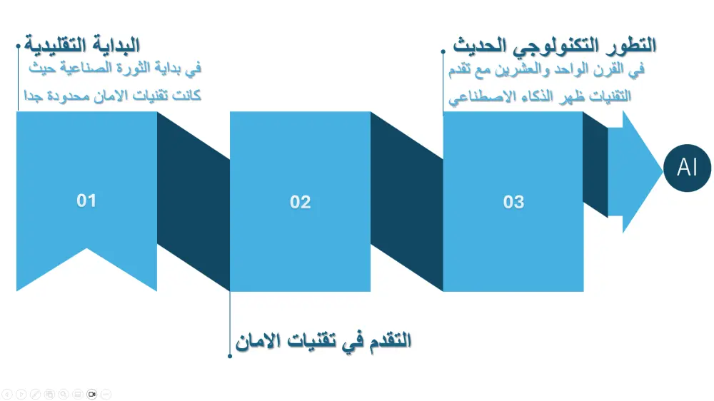 انشاء باور بوينت احترافي لمشروعك animated