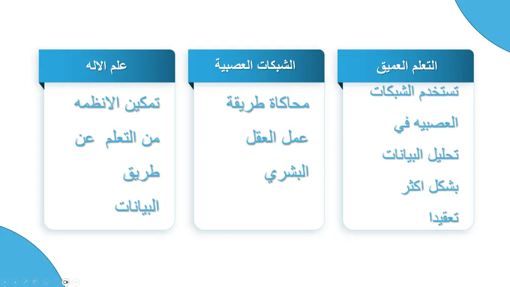 انشاء باور بوينت احترافي لمشروعك animated