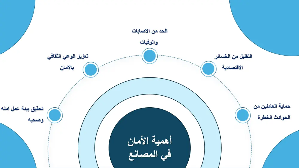 انشاء باور بوينت احترافي لمشروعك animated