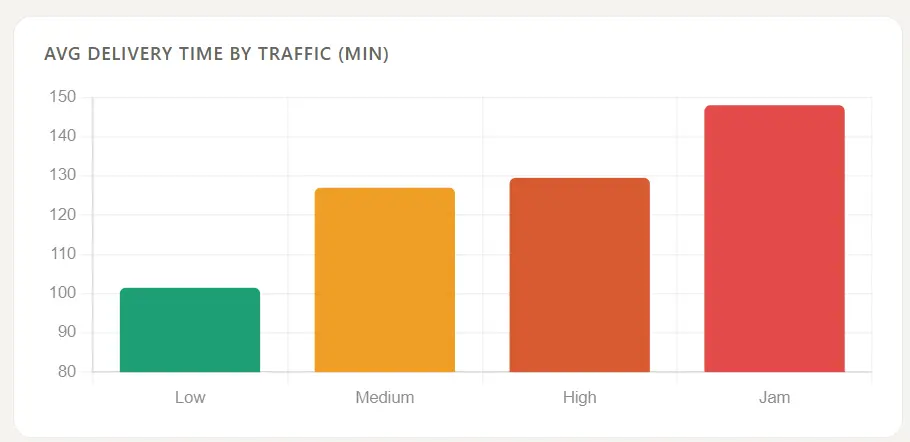 تصميم لوحات بيانات Dashboards تفاعلية واحترافية باستخدام Excel
