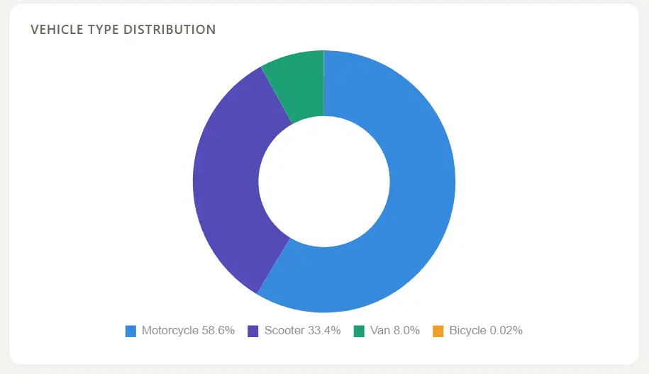 تصميم لوحات بيانات Dashboards تفاعلية واحترافية باستخدام Excel