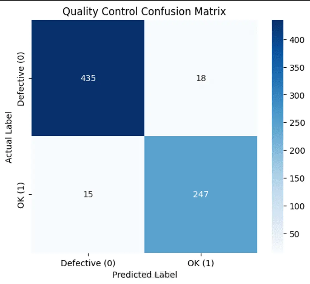 بناء وتطوير نماذج الذكاء الاصطناعي وتعلم الآلة