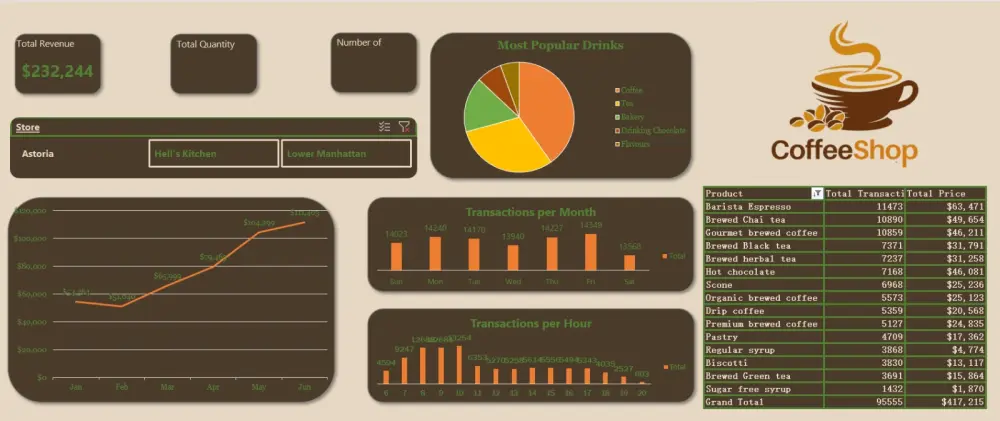 تحليل البيانات وإنشاء تقارير احترافية باستخدام Excel وPowerP