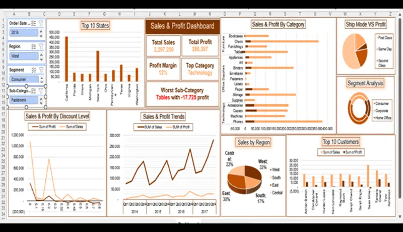 تحليل البيانات وإنشاء Dashboard احترافية باستخدام Excel