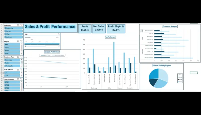 تحليل البيانات وإنشاء Dashboard احترافية باستخدام Excel