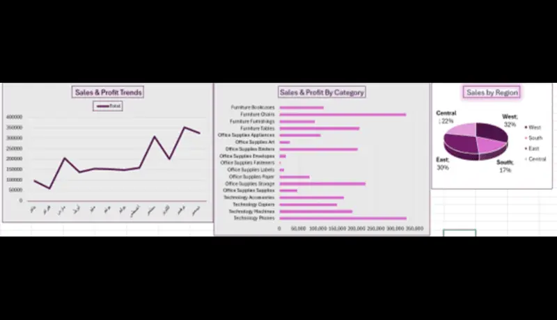 تحليل البيانات وإنشاء Dashboard احترافية باستخدام Excel