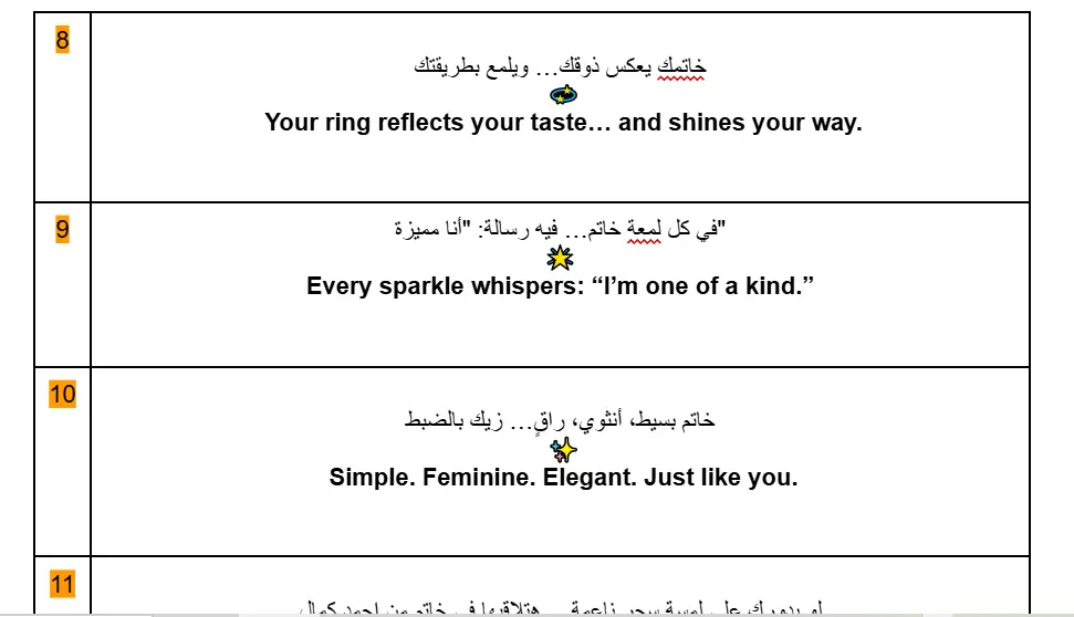 كتابه محتوى شهري او اسبوعى من 5 الى عشر بوستات او 5 بوستات و 5 فيديو حسب اختيار العميل و يكون كل البوست مكون من سطر الى سطرين و cta و tov و hashtags و الفيديوهات تكون سكريبت كامل من المحادثات و التصوير و الريفرينس