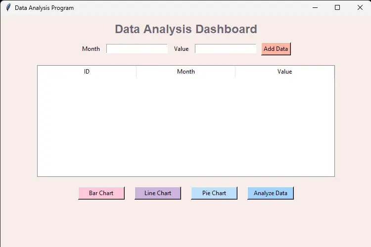 تجليل البيانات و انشاء رسوم بيانيه