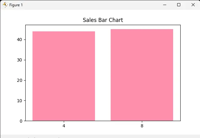 تجليل البيانات و انشاء رسوم بيانيه