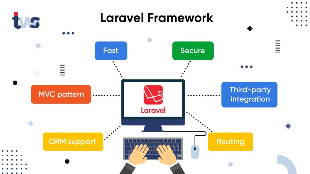 برمجة مواقع الويب باستخدام Php  Laravel Framework