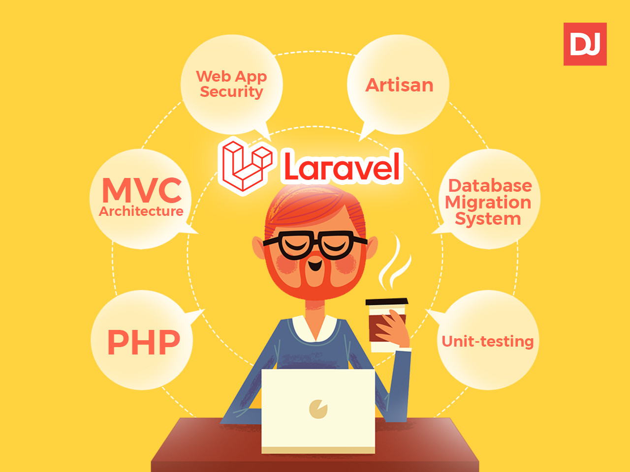 ترقيه موقعك المبني على Laravel Framework الى اخر اصدار
