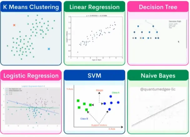بناء وتدريب نماذج تعلم آلي (Machine Learning)