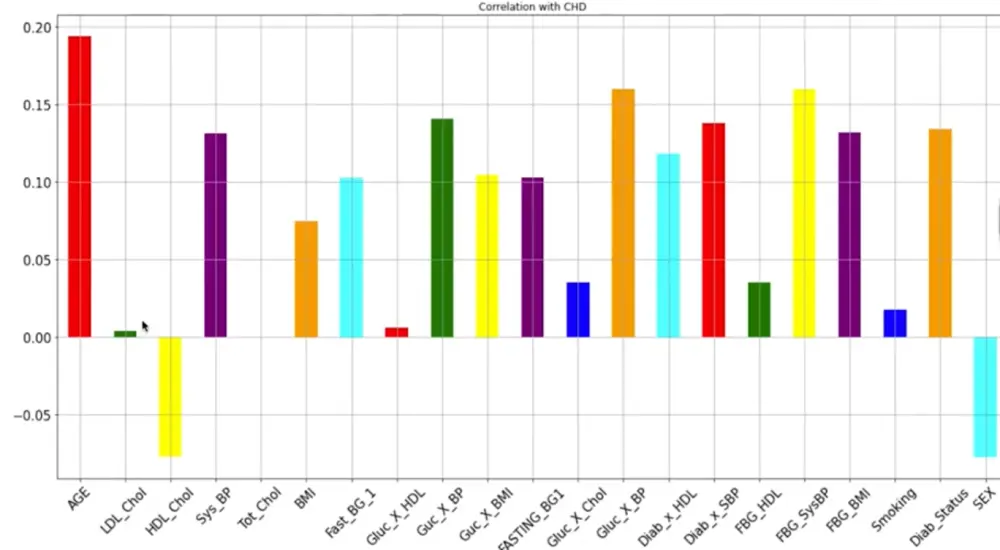 بناء وتدريب نماذج تعلم آلي (Machine Learning)