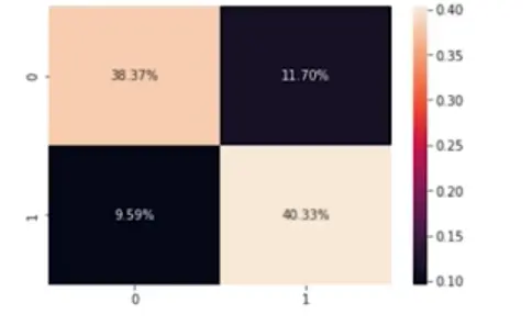 بناء وتدريب نماذج تعلم آلي (Machine Learning)