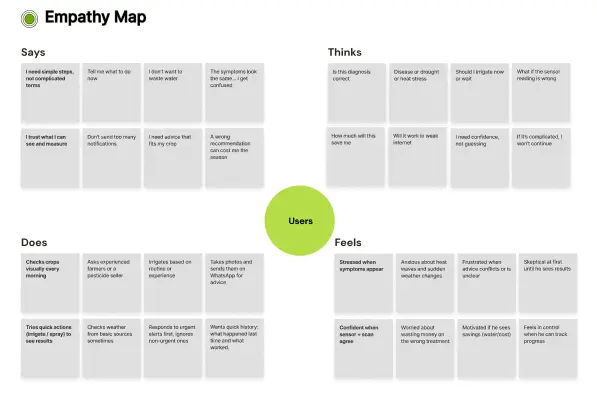 خدمة تصميم تجربة المستخدم (User Experience Design) باحترافية