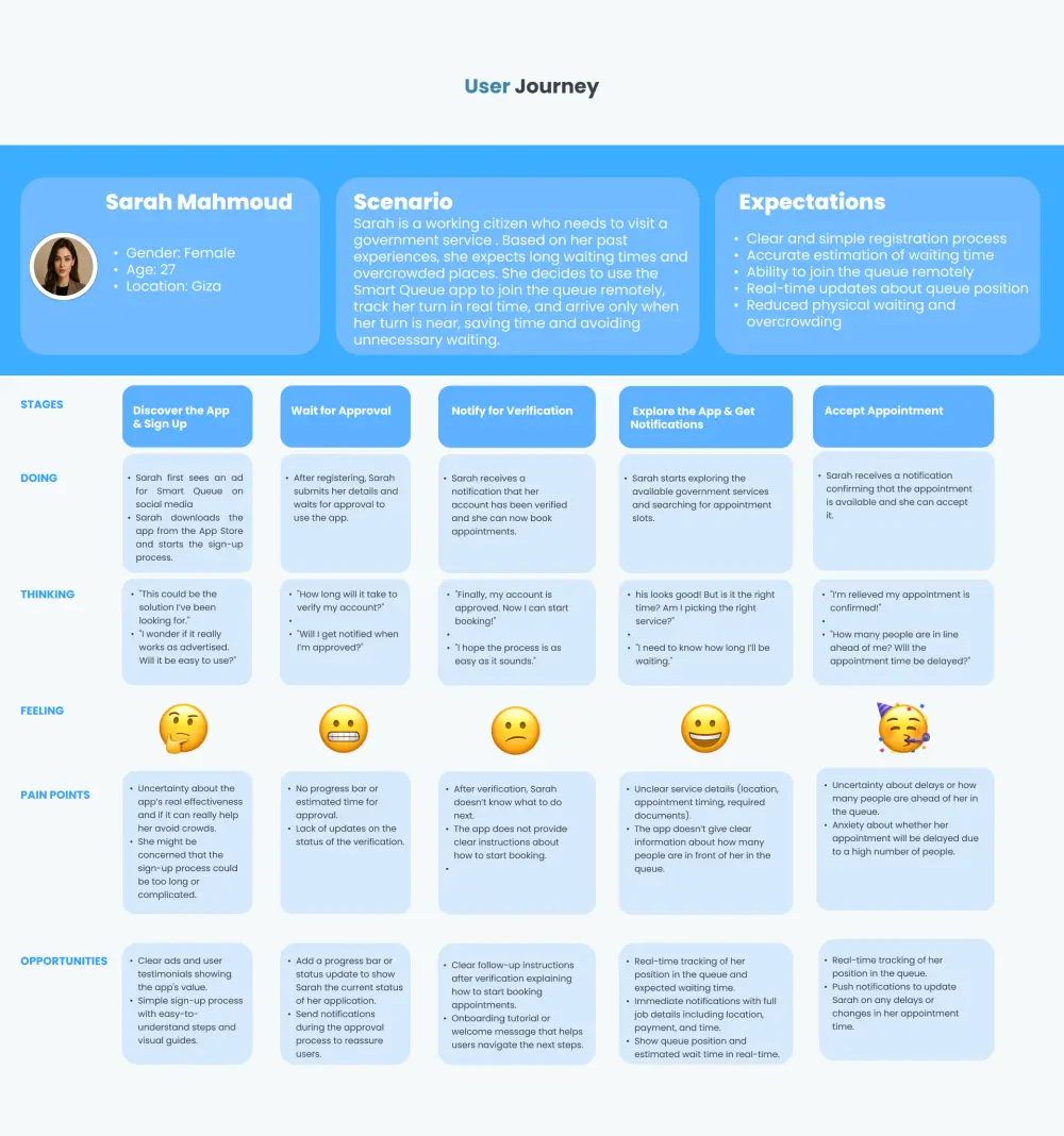 خدمة تصميم تجربة المستخدم (User Experience Design) باحترافية