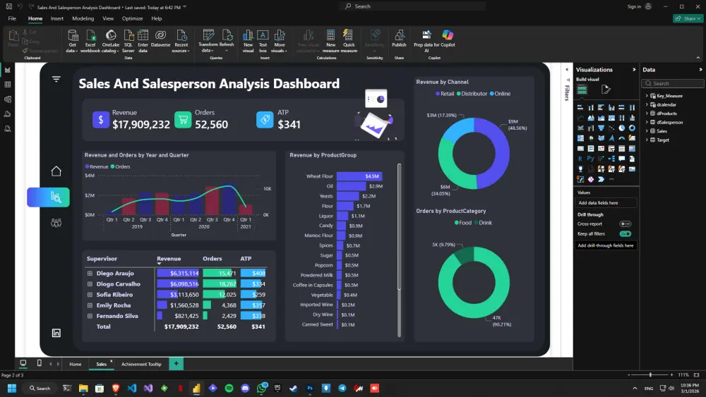 تصميم داشبورد احترافي باستخدام Power BI وتحليل البيانات