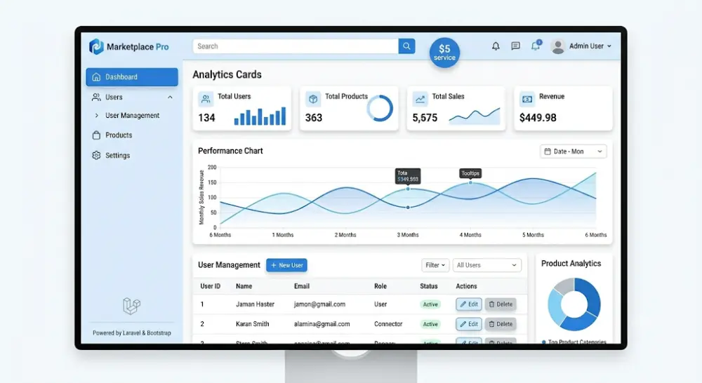 نشاء لوحة تحكم Dashboard باستخدام Laravel و Bootstrap